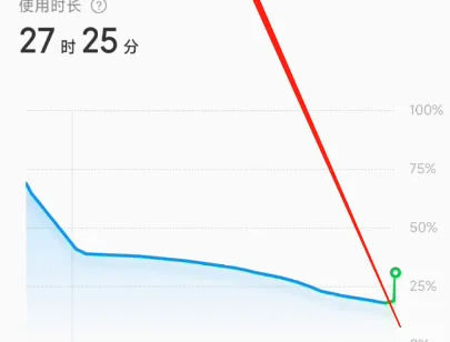 Como ativar o modo de economia de energia no RedmiK70 Extreme Edition?