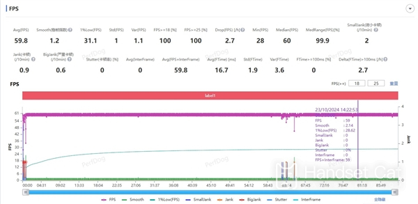 Тест производительности игры iQOO13. Это игровой автомат со стабильной частотой кадров.