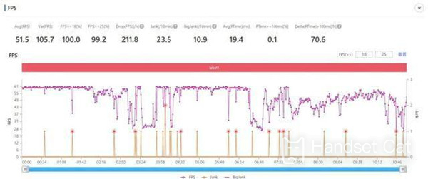 Que diriez-vous de jouer à Genshin Impact sur Xiaomi 11 ?