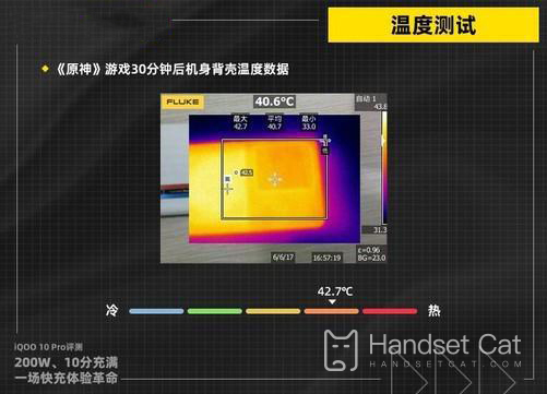 Qu’en est-il de la dissipation thermique de l’iQOO 10 pro ?