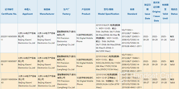La nueva serie Redmi Note 12 se lanzó en línea y admite carga rápida de hasta 210 W