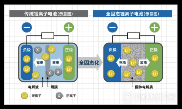 突破固態電池技術！小米公佈全新電池技術