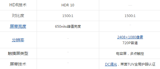 A diferença entre iQOO Z6x e iQOO Z6