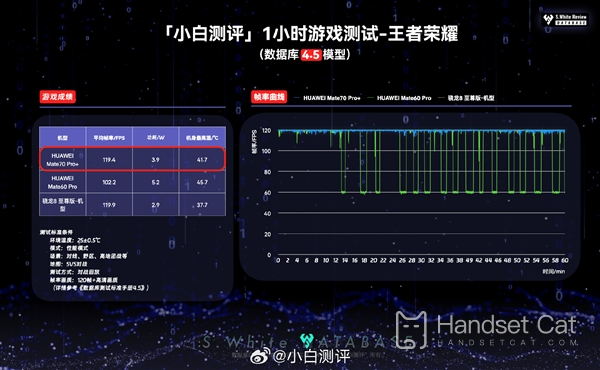 Kirin 9020 と Snapdragon 8 Ultimate の違いは何ですか?