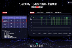 What are the differences between Kirin 9020 and Snapdragon 8 Ultimate?