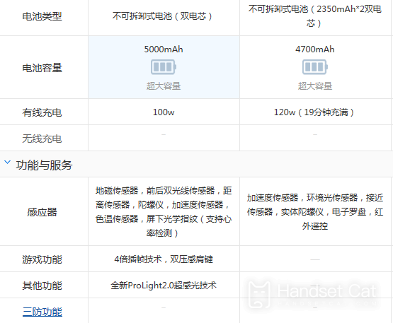 Realme GT2 Master Discovery EditionとiQOO 10はどちらが優れていますか?