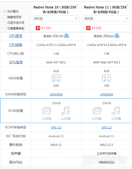 Redmi Note 11 5G와 Redmi Note 10의 차이점 소개