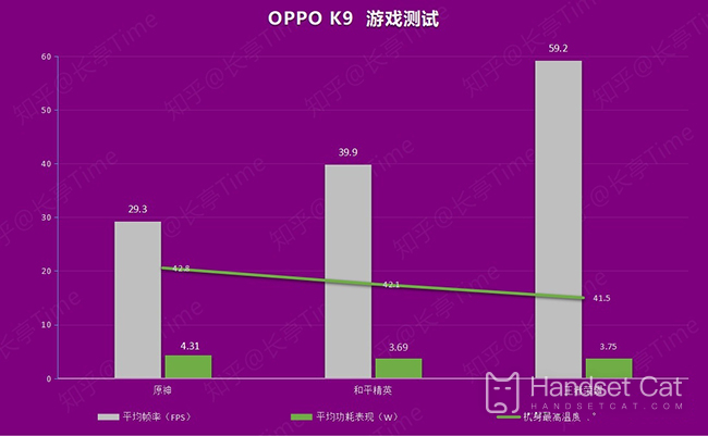 OPPO K9 joue-t-il aux cartes de jeu ?