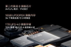 OnePlus Ace3のベンチマークスコアはどれくらいですか?