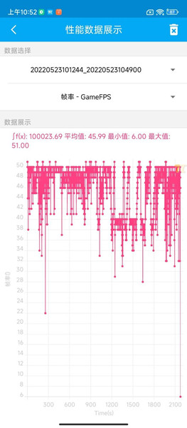 Redmi Note 11T Pro+玩原神怎麼樣？