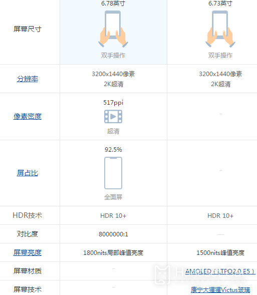 vivo X90 Pro+とXiaomi 12S Ultraの違い