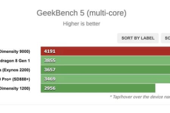 Vivo X80 run introduction