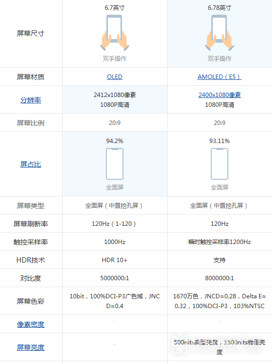 真我realme GT2 大師探索版和iQOO 10哪個好