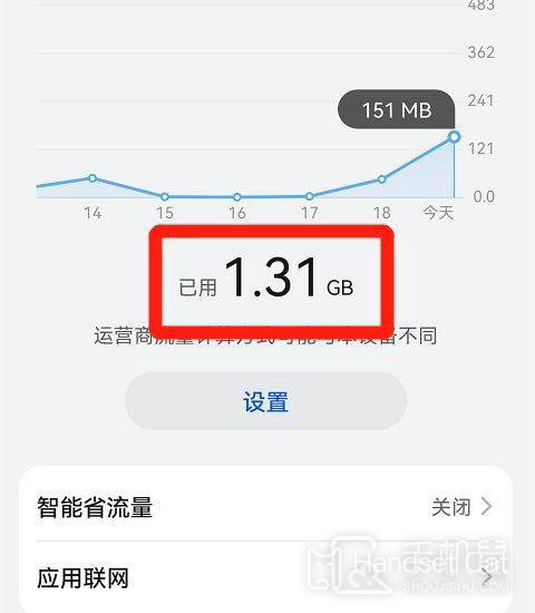 Huawei Mate 50のデータ使用量クエリのチュートリアル