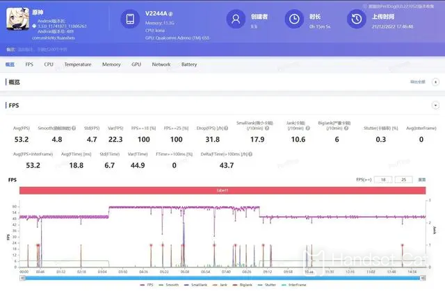 Que diriez-vous de jouer sur vivo S16