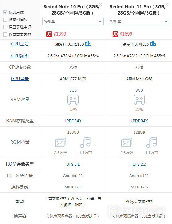 Redmi Note 11 ProとRedmi Note 10 Proの違いの紹介