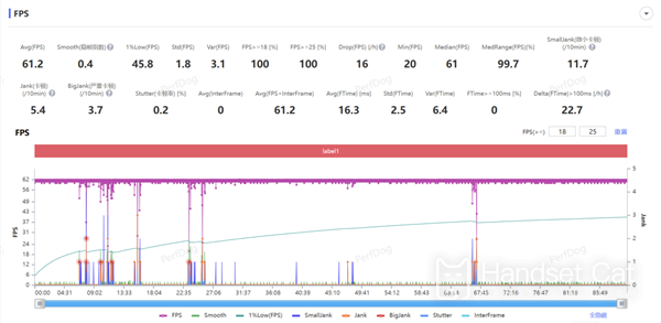 강력한 성능과 무제한의 프레임 안정화 기능을 갖춘 iQOO 13의 성능을 소개하는 게임기입니다.