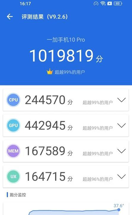 Điểm benchmark của OnePlus 10 PRO là bao nhiêu?