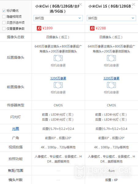 Xiaomi Civi और Xiaomi Civi 1S के बीच अंतर का परिचय