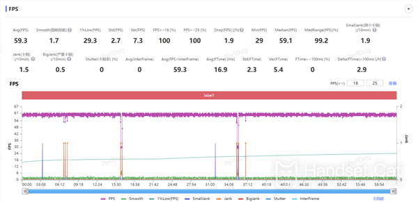 강력한 성능과 무제한의 프레임 안정화 기능을 갖춘 iQOO 13의 성능을 소개하는 게임기입니다.