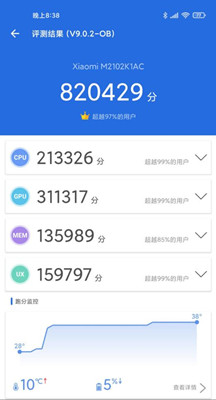 Xiaomi 11 Pro의 실행 점수는 무엇입니까?
