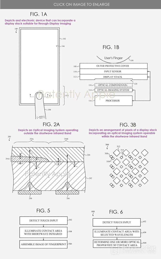 Blood oxygen and pulse measured under the iPhone screen? Apple Touch ID gets a new technology patent
