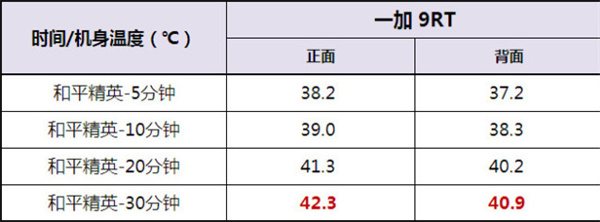 OnePlus 9RT에서 게임을 플레이하는 것은 어떻습니까?