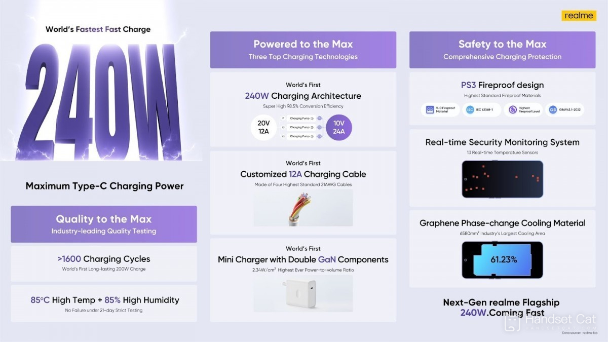 Realme GT Neo5 Series เปิดตัววันที่ 9 กุมภาพันธ์ ชาร์จเร็ว 240W กำลังมา!