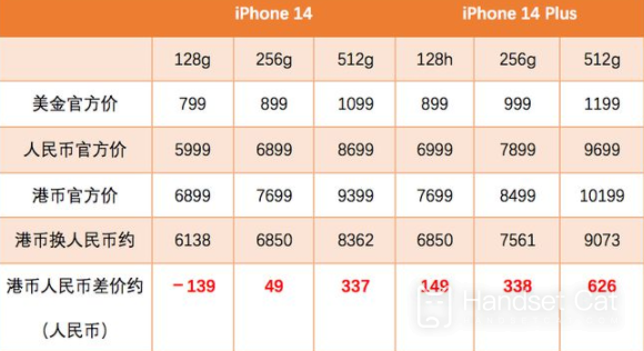 Price introduction of iPhone 14 Plus port version