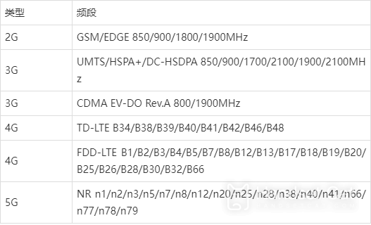 iPhone 12 完全ネットワーク紹介