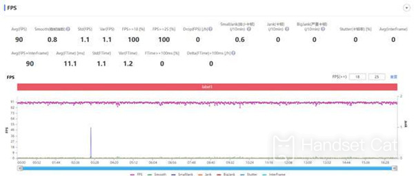 Redmi Note 11T Pro+玩王者榮耀怎麼樣？