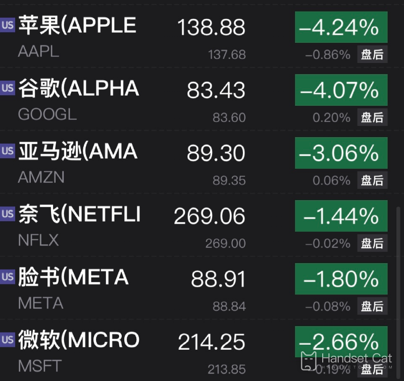 As ações dos EUA caíram continuamente tarde da noite e o valor de mercado da Apple evaporou em 700 bilhões durante a noite