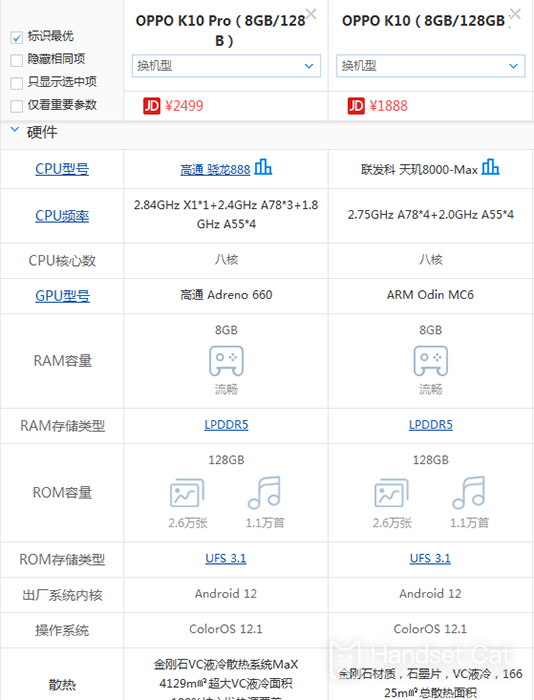 OPPO K10 pro和OPPO K10有什麼區別