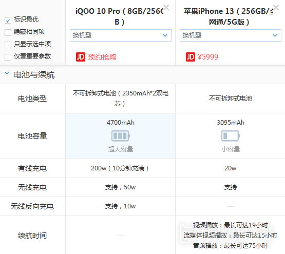 Cái nào tốt hơn, iQOO 10 pro hay Apple 13?