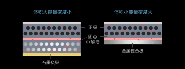 突破固態電池技術！小米公佈全新電池技術