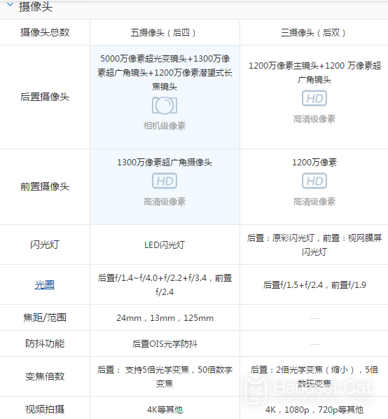 Ventajas y desventajas del iPhone14 y Huawei Mate50