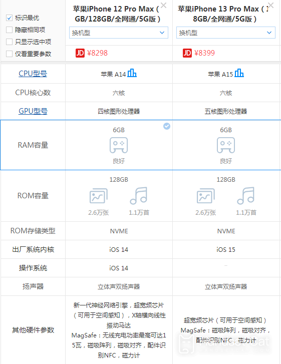 Introduction aux différences entre l'iPhone 13 Pro Max et l'iPhone 12 Pro Max