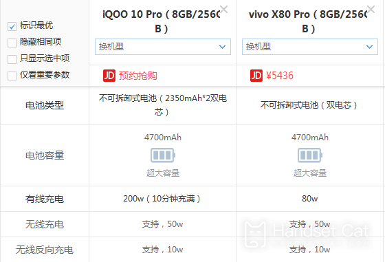 ¿Cuál es mejor, iQOO 10 pro o vivo x80 pro?