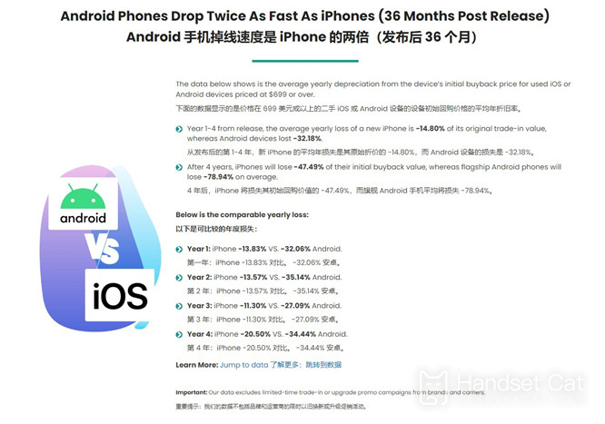 “Sản phẩm tài chính đương đại”, vì sao iPhone giữ giá tốt hơn điện thoại Android?