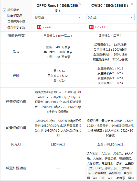 榮耀80和OPPO Reno9哪個更好