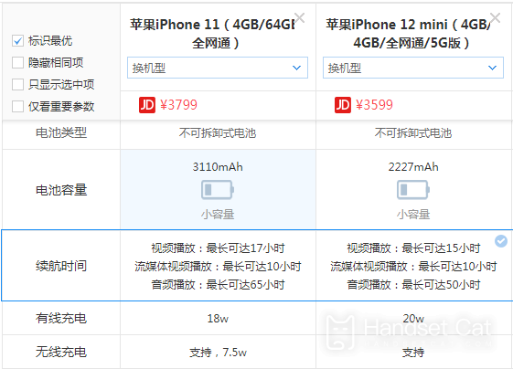 iPhone 12 miniとiPhone 11の違いを紹介