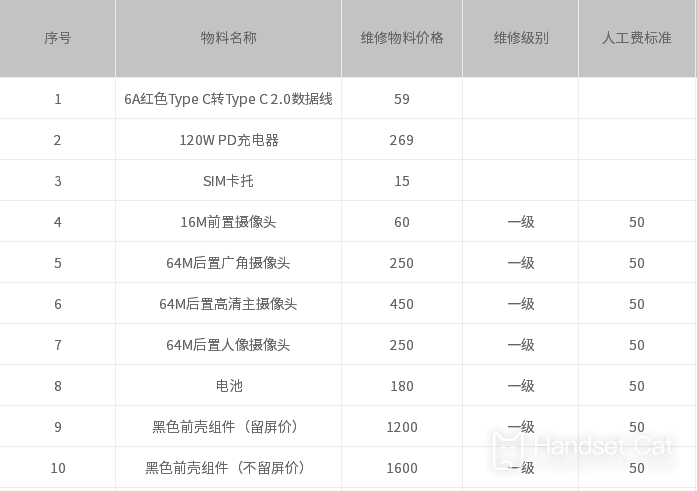 Présentation du prix de remplacement de l'écran du Nubia Z50