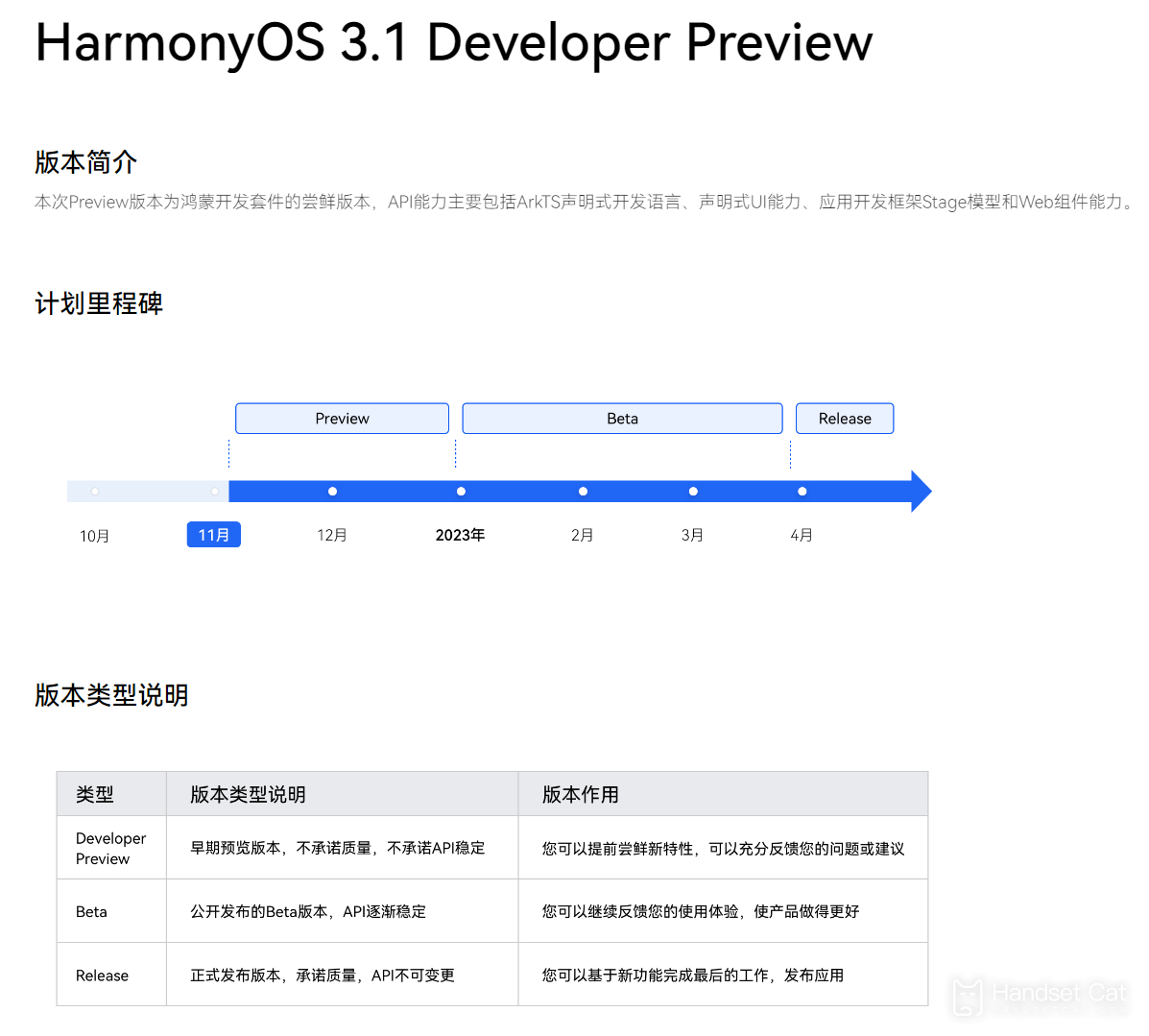 Бета-версия для разработчиков HarmonyOS 3.1 уже начала публичный набор бета-версий, и первая партия поддерживает только Huawei P50/Pro.