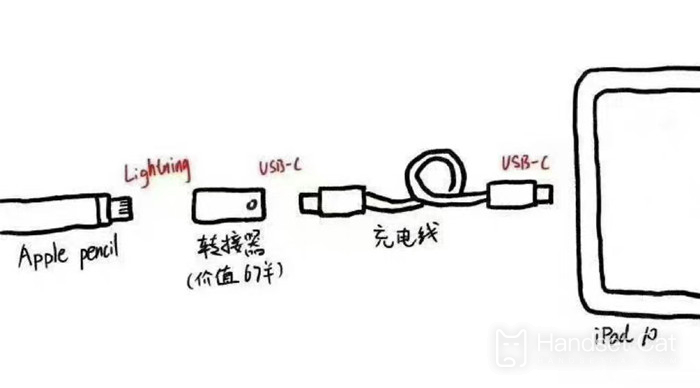 애플은 USB-C 컨버터를 67위안에 팔았다고 비난을 받았습니다. 당신의 말을 듣는 데 10초가 아깝습니다!