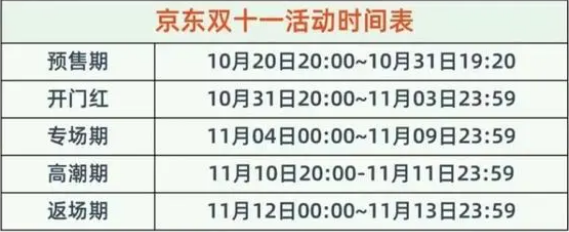 iPhone 14 JD ダブルイレブン イベントはいつ始まりますか?