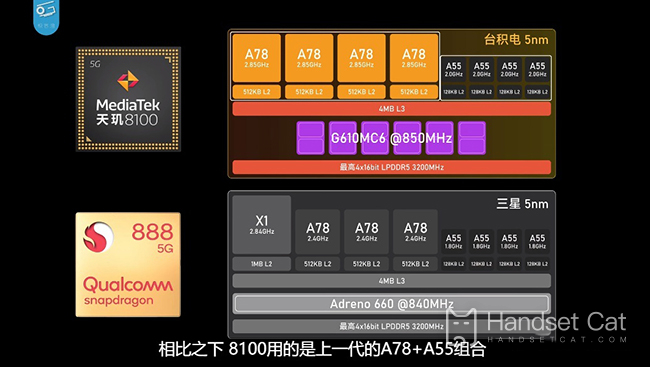 A generation of God U, Tianji 8100, what processor is equivalent to Snapdragon?