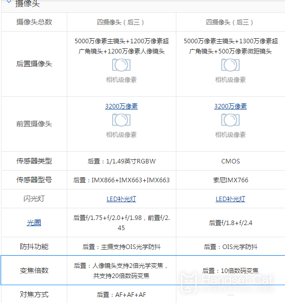 Introducción a las diferencias entre vivo X80 y Xiaomi 12