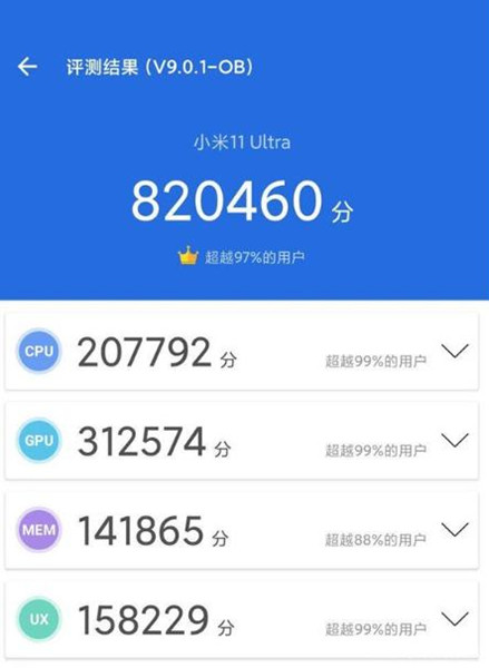 What is the score of Xiaomi 11 Ultra?