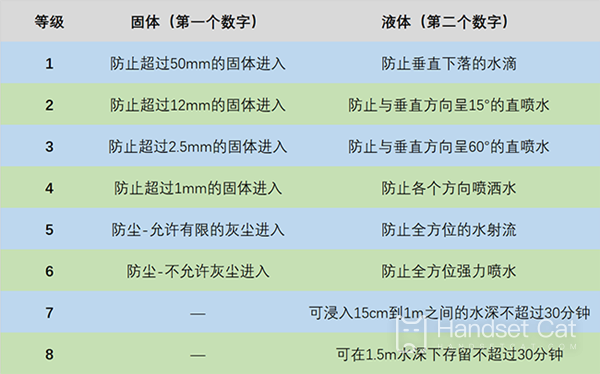 O Xiaomi Civi é à prova d'água?
