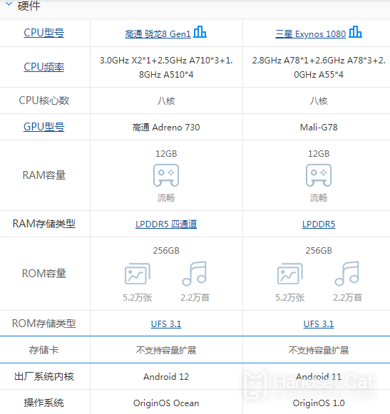 รู้เบื้องต้นเกี่ยวกับความแตกต่างระหว่าง vivo X80 Pro และ vivo X70 Pro